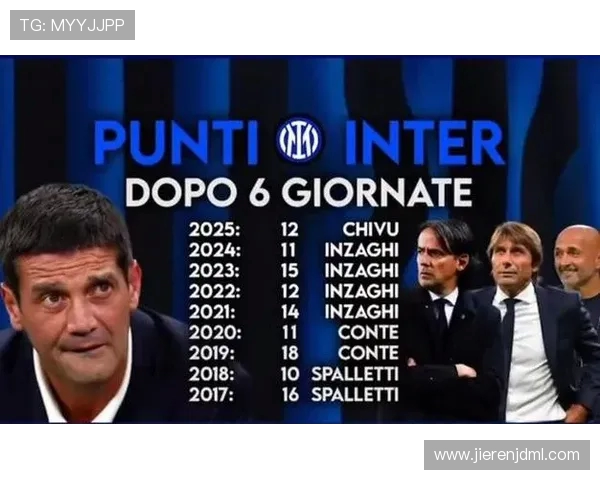 阿达尼盛赞齐沃执教有方 国米用实力证明仍是意甲最强球队